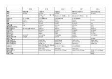 内燃机车技术参数表