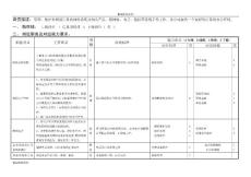 【精编原版】岗位内部资料--网络管理050901