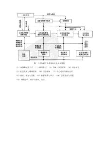公共危機(jī)管理功能結(jié)構(gòu)圖