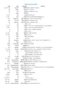 华犹桥希伯来语单词笔记