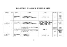 頤養(yǎng)社區(qū)建設2021年度實施計劃任務分解表
