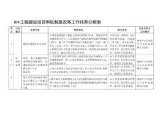附件 工程建設項目審批制度改革工作任務分解表