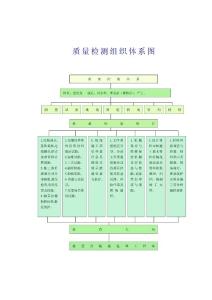 1.13質量檢測組織體系圖