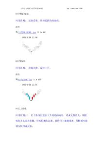 經典K線組合應用法則50例