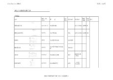 格林豪泰酒店开业物资标准手册