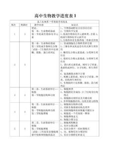 高中生物教学进度表