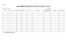 附表3：報(bào)名匯總表