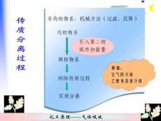 化工原理课件第8章：吸收