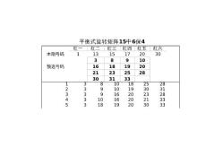 雙色球excel全玫略 6-6平衡式旋轉矩陣15中6保4