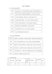 客戶關系管理(表格和流程)
