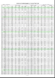 青陽縣規模以上工業企業