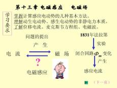 电磁感应(带演示实验)课件