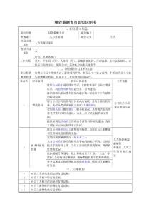 薪酬績(jī)效專員職位說明書