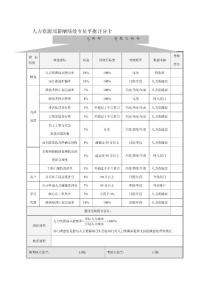 人力資源部薪酬績(jī)效專員平衡計(jì)分卡