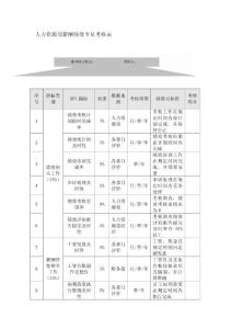 薪酬績(jī)效專員的KPI指標(biāo)
