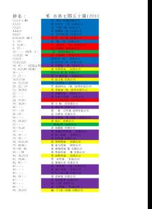 重慶房地產(chǎn)企業(yè)排名