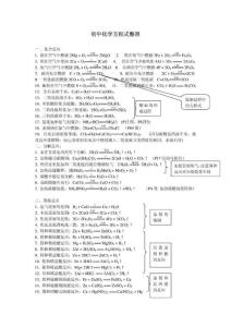 初中化学方程式整理
