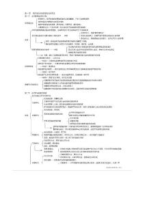 本科筆記西方政治制度