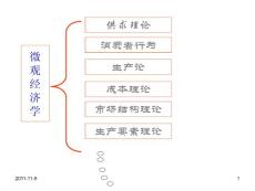 生产要素需求