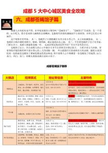 （1）成都美食攻略—蒼蠅館子篇