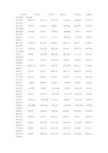 20以內連加連減