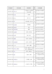 ae市政道路工程计算规则is