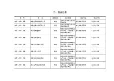 2009年農機化統計報表標準程序