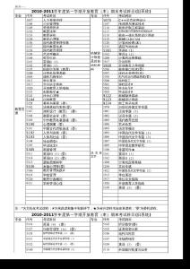 各專業開設課程下載