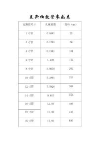 孔板系数及计算公式
