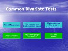 22-bivariate stats 英国大学市场营销讲义