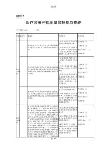 醫療器械經營高質量管理系統要求規范自查表