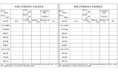 機械模具設計開發流程表