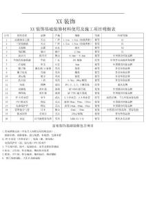 XX装饰基础装修材料使用及施工项目明细表
