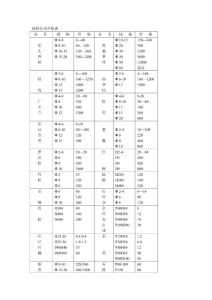 园林苗木价格表