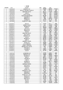 2011研究生数学建模