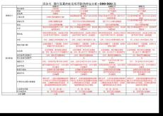 07活動七  現行流通的歐元紙幣防偽特征分析（新）