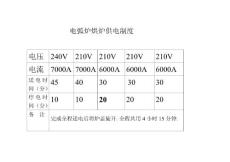 電弧爐烘爐供電制度