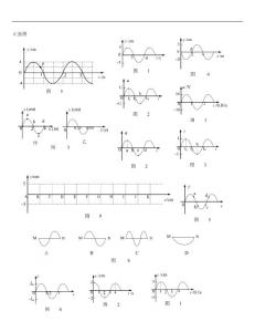 物理图符物理教师编辑图专用 正弦图象