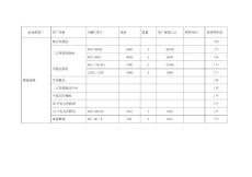 信息化資產(chǎn)表