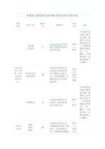 中國青年政治學院考研專業目錄