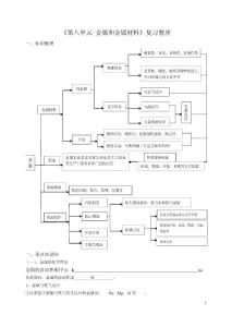 《第八单元 金属和金属材料》复习整理