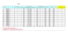 工資計算表(模板) 2011年9月啟用