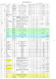 【人力資源】某集團公司各管理與技術部門年度培訓計劃—預算、培訓課程