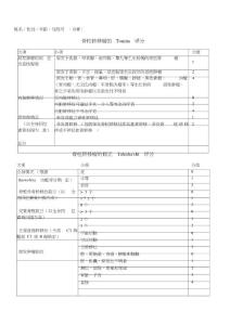 脊柱转移瘤Tomita评分及是否手术评价