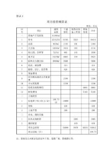 最齊全的各種實(shí)用表格