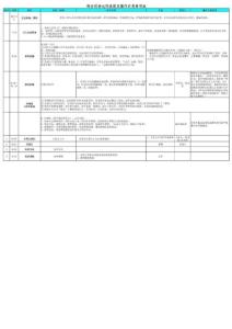 峰會流程現(xiàn)場運作和操作細(xì)節(jié)