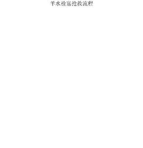 羊水栓塞抢救流程