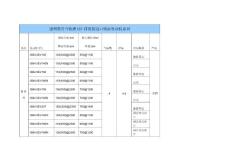 進口康明斯歐EEV產品型譜