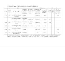 平頂山學院2009年度專業技術崗位科研業績核算登記表