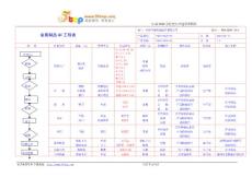 金属制品QC工程表